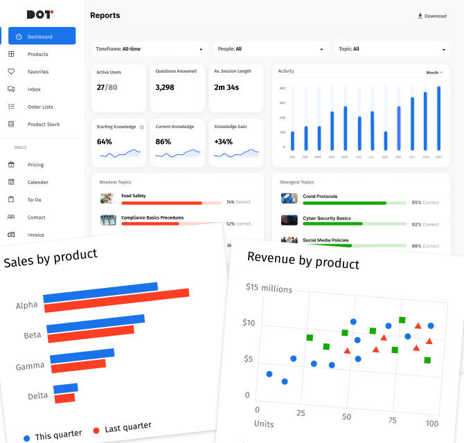 bi consulting services