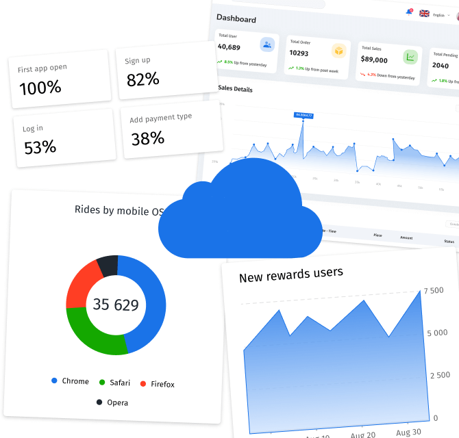 data analytics for saas