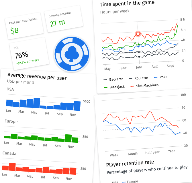 igaming analytics consulting